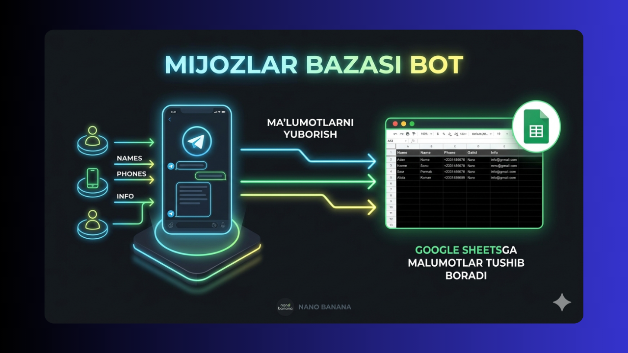Telegram Bot